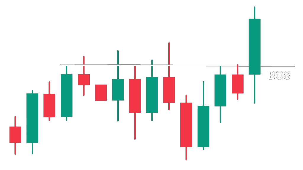 Bullish BOS: candle closing above Structural High