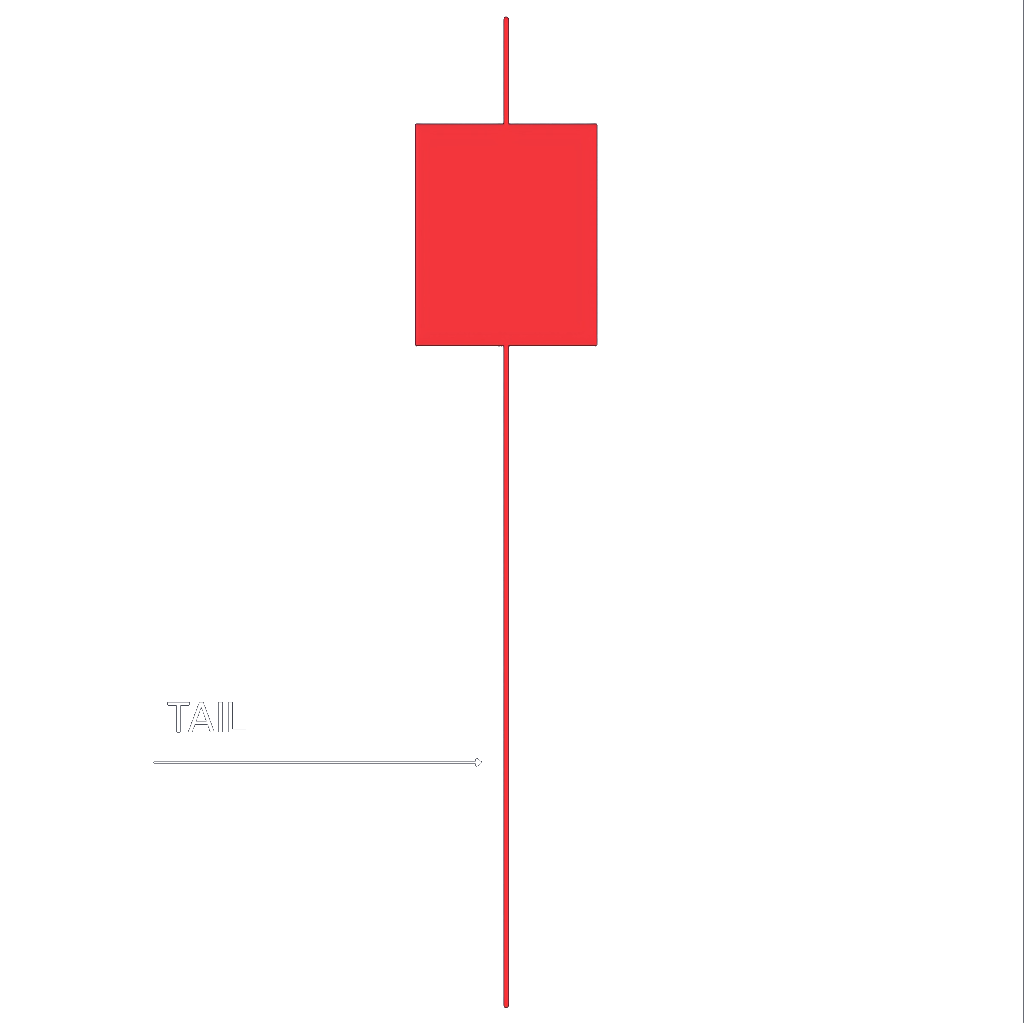 Tail candle diagram
