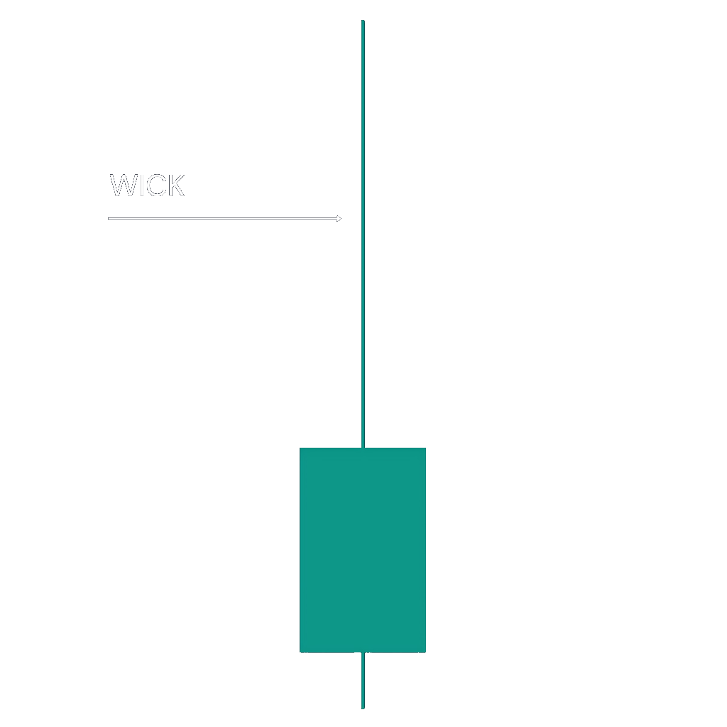 Wick candle diagram