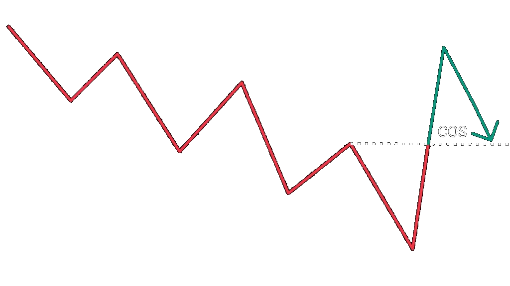 Down 2 Up COS diagram