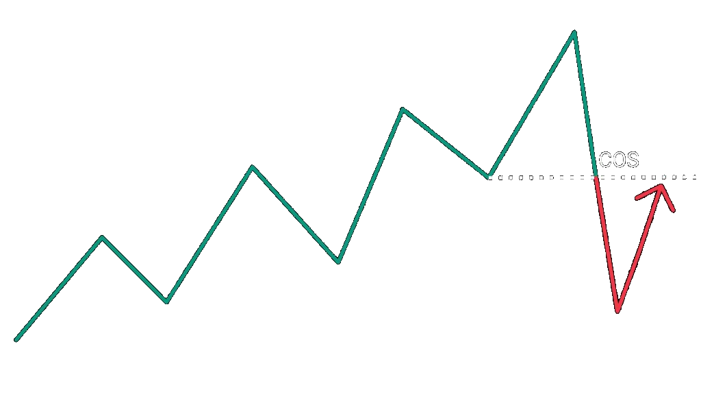 Up 2 Down COS diagram