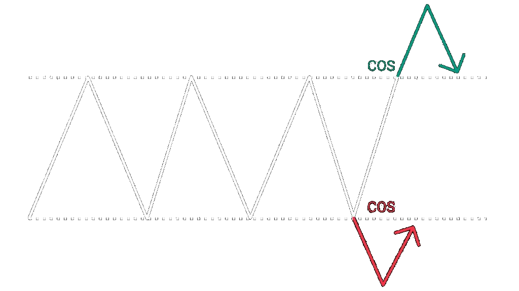 Within 2 Out COS diagram