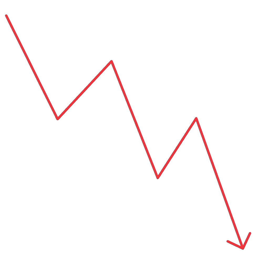 Downtrend — lower highs and lower lows