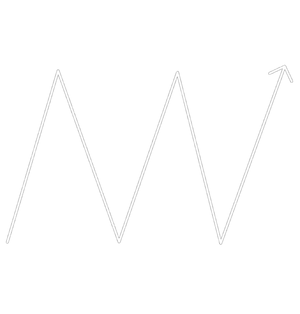Range — sideways price action
