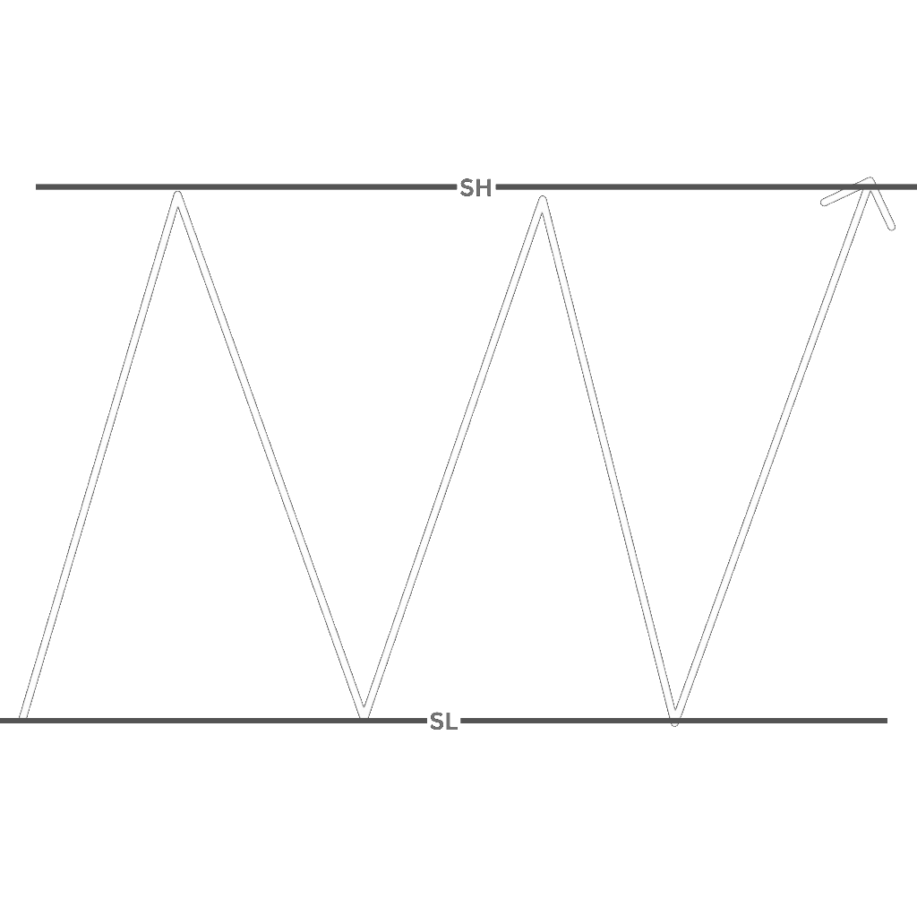 Range — SH and SL rejections