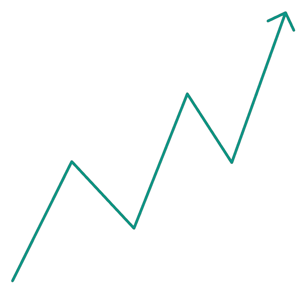Uptrend — higher highs and higher lows
