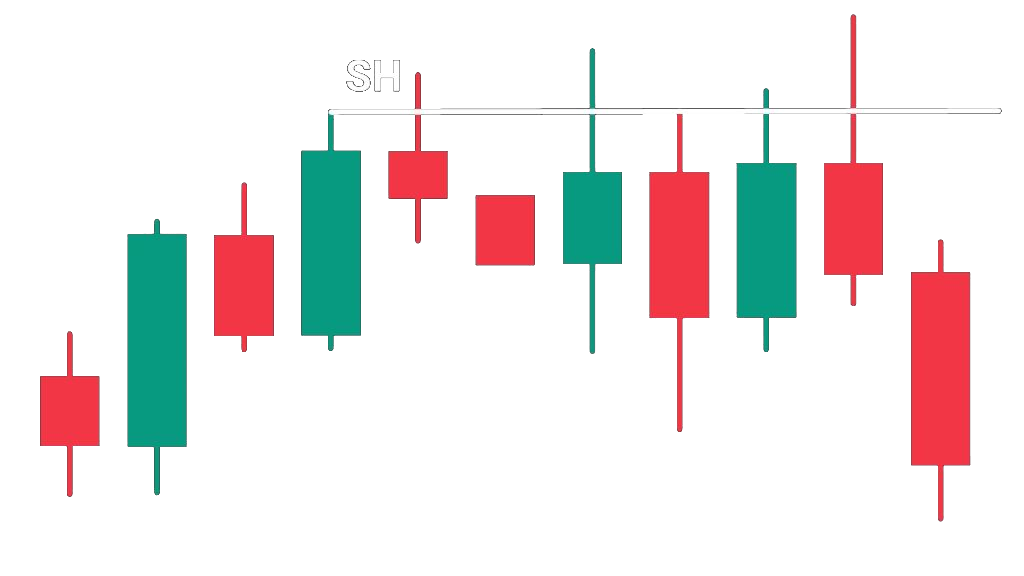 Structural High marked on chart