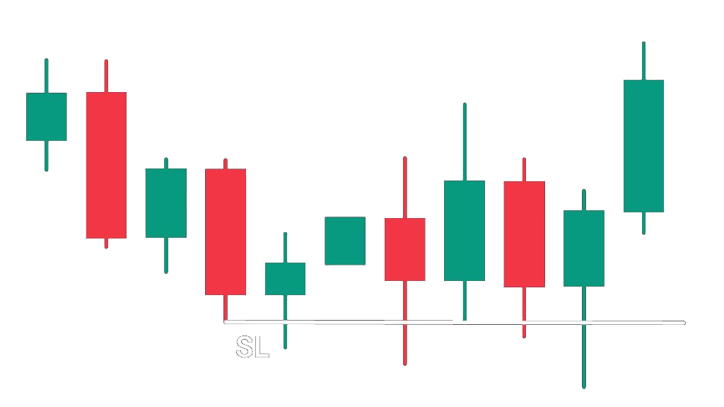 Structural Low marked on chart